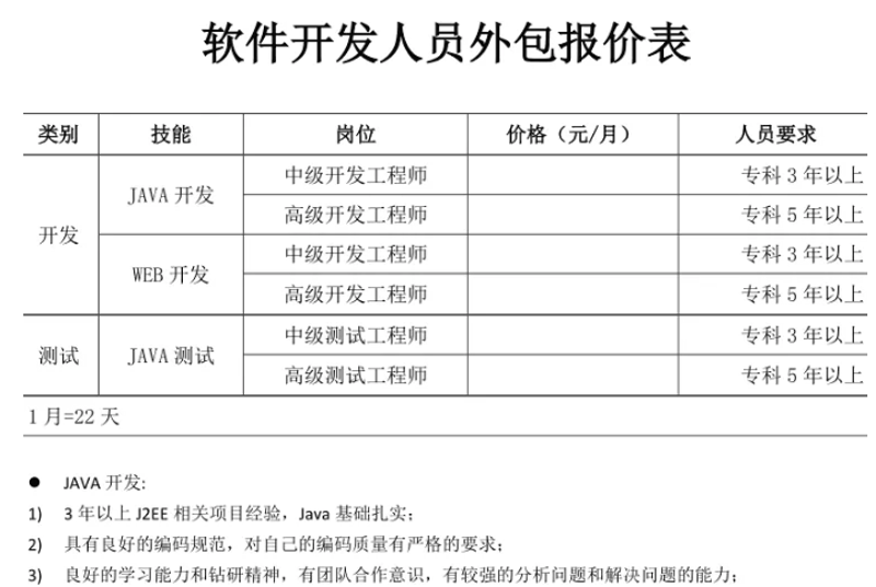 小程序开发：构建企业数字新生态